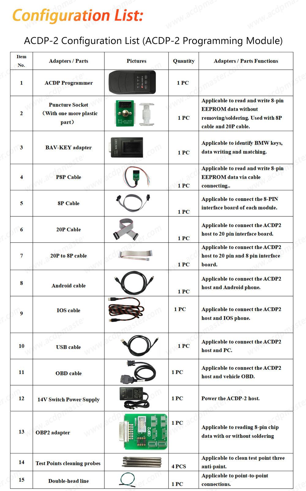 Yanhua Mini ACDP-2 pour VW/Audi TCU Package de kilométrage avec module 21/25/30 et licence pour la correction du kilométrage de la boîte de vitesses
