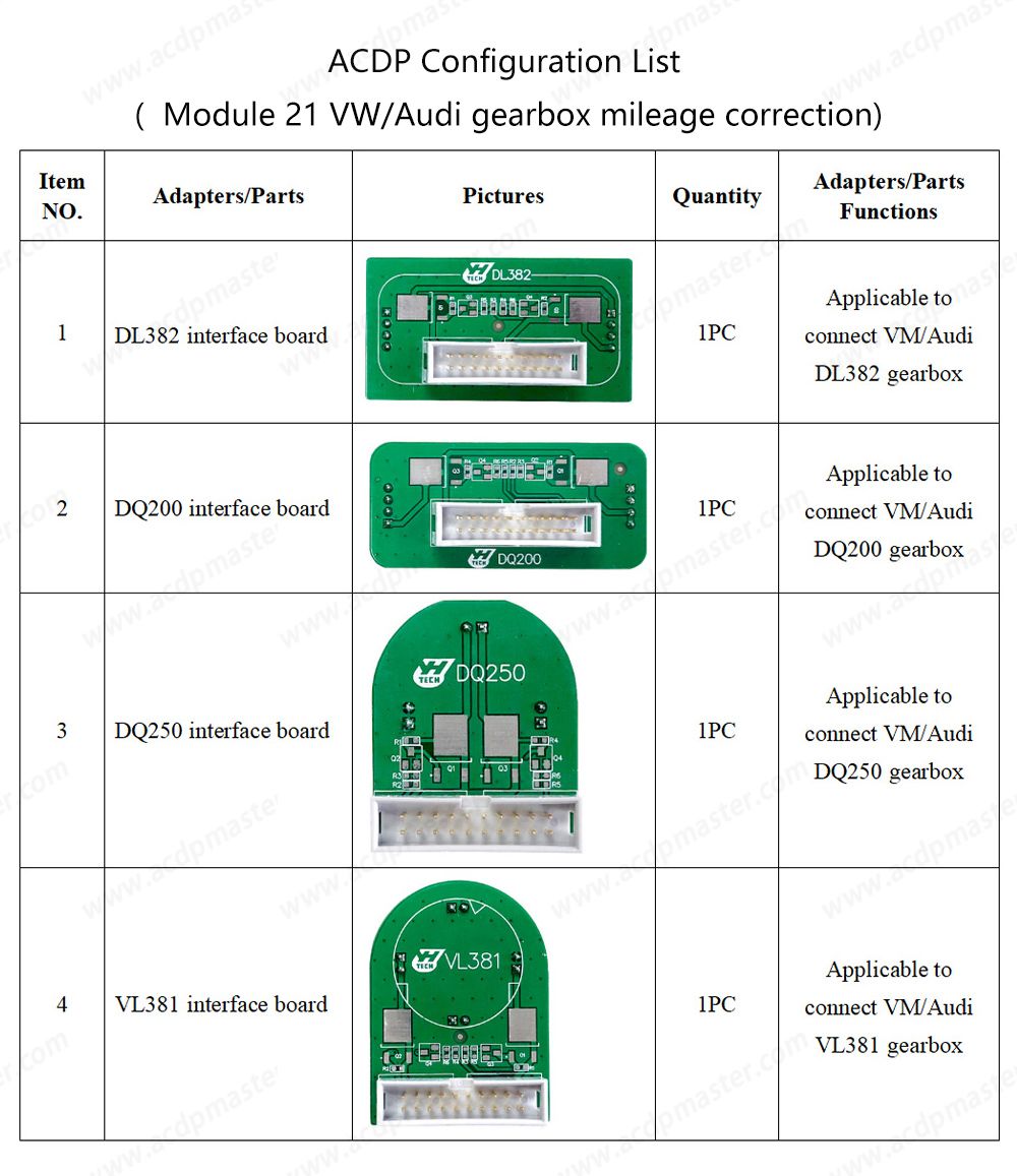 Yanhua Mini ACDP-2 pour VW/Audi TCU Package de kilométrage avec module 21/25/30 et licence pour la correction du kilométrage de la boîte de vitesses