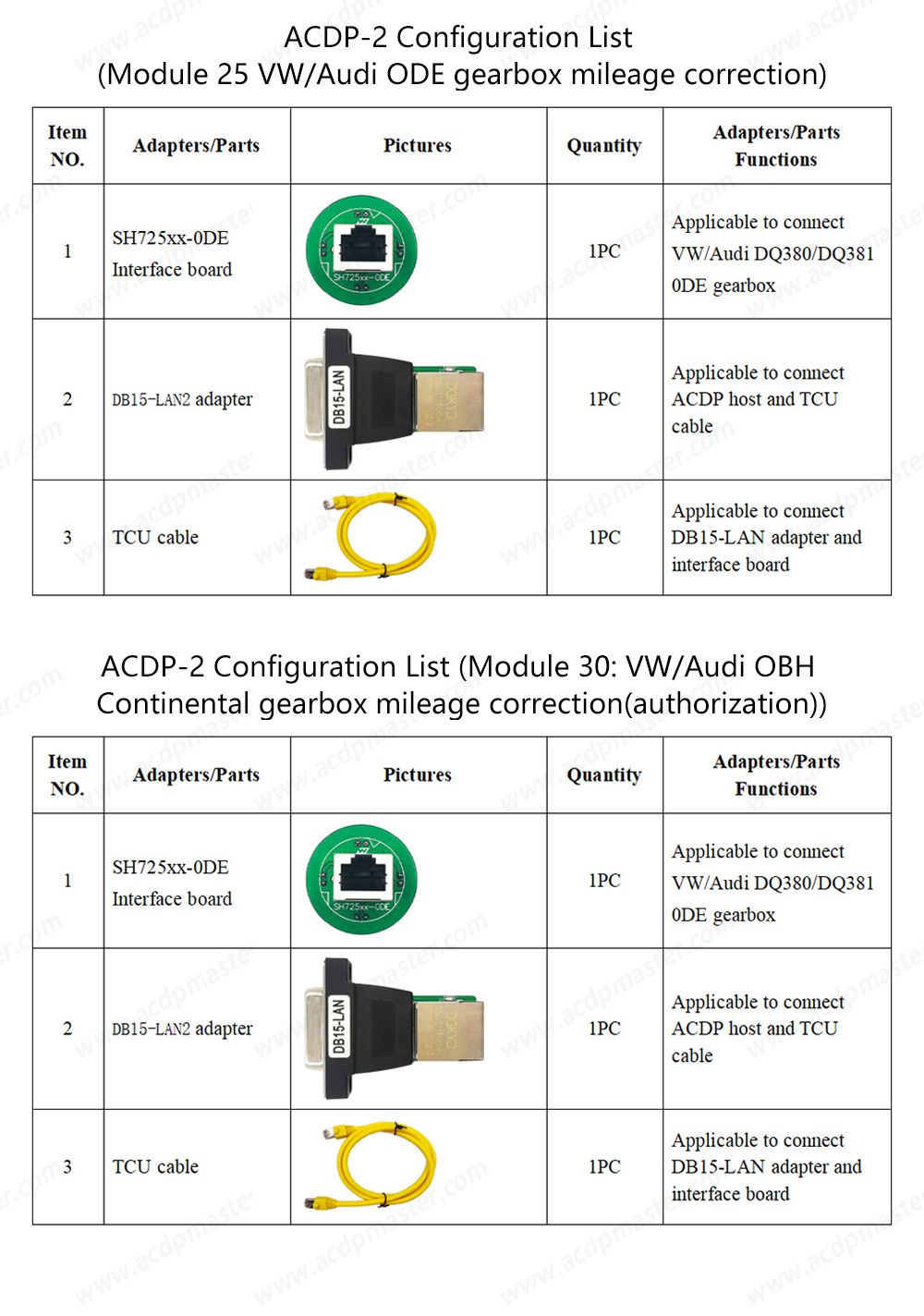 Yanhua Mini ACDP-2 pour VW/Audi TCU Package de kilométrage avec module 21/25/30 et licence pour la correction du kilométrage de la boîte de vitesses