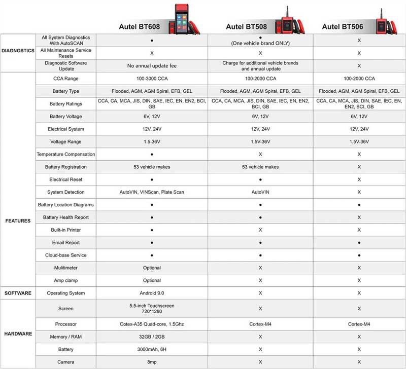 Testeur de batterie de voiture Autel MaxiBAS BT508