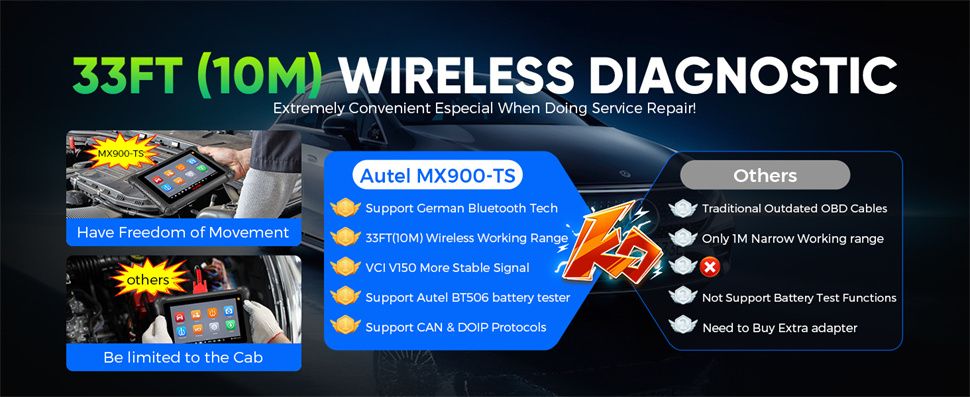 Autel MaxiCheck MX900TS MX900-TS diagnostic de système avec fonctions TPMS complètes bi-directionnelles 40+ services mis à jour de MX808TS/MX808STS/MK808TS