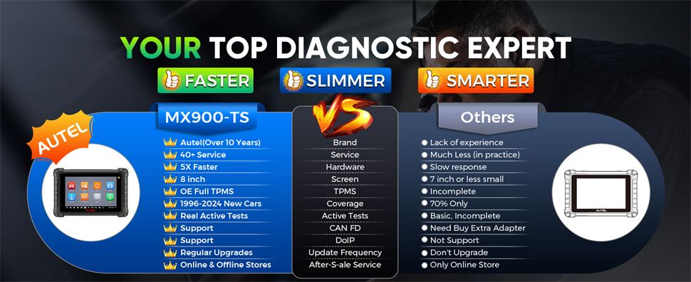 Autel MaxiCheck MX900TS MX900-TS diagnostic de système avec fonctions TPMS complètes bi-directionnelles 40+ services mis à jour de MX808TS/MX808STS/MK808TS