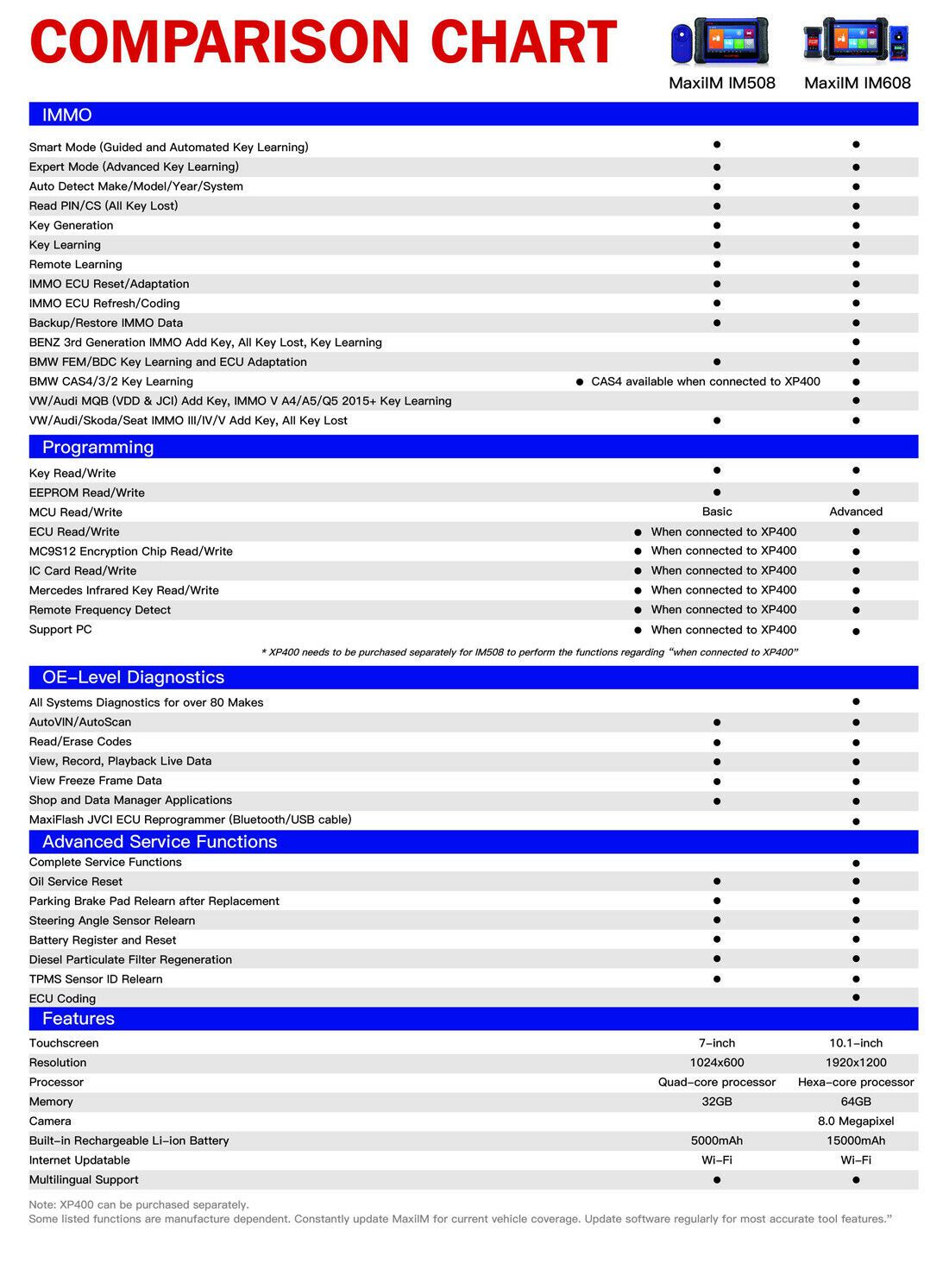 Original Autel MaxiIM IM508 IMMO avancé & Programme clé