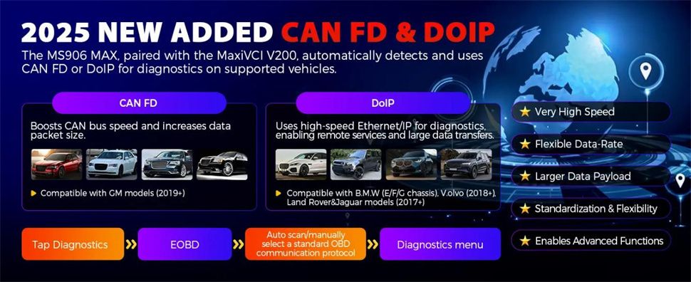 Autel Maxisys MS906 Max Scanner de diagnostic Codage avancé de l'ECU 40+ Services de réinitialisation