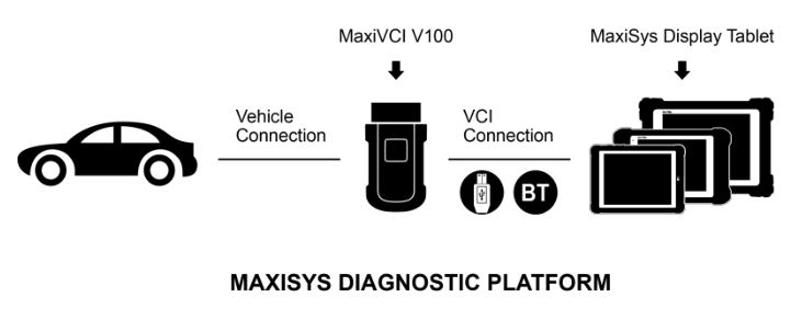 Autel maxisys VCI 100 Small Bluetooth Vehicle communications