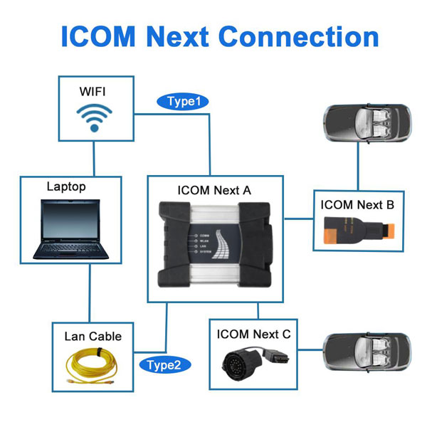 connecter-bmw-icom-suivant