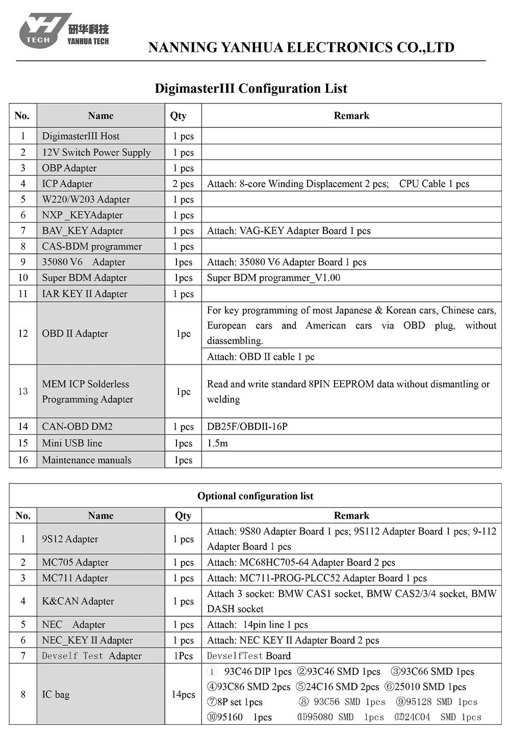 Liste des paquets Digimaster 3