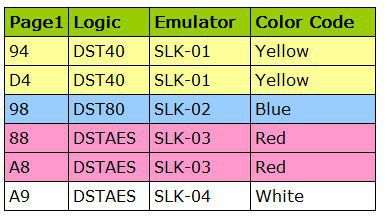 Scorpius LK Simulator SLK - 03 Tango key program