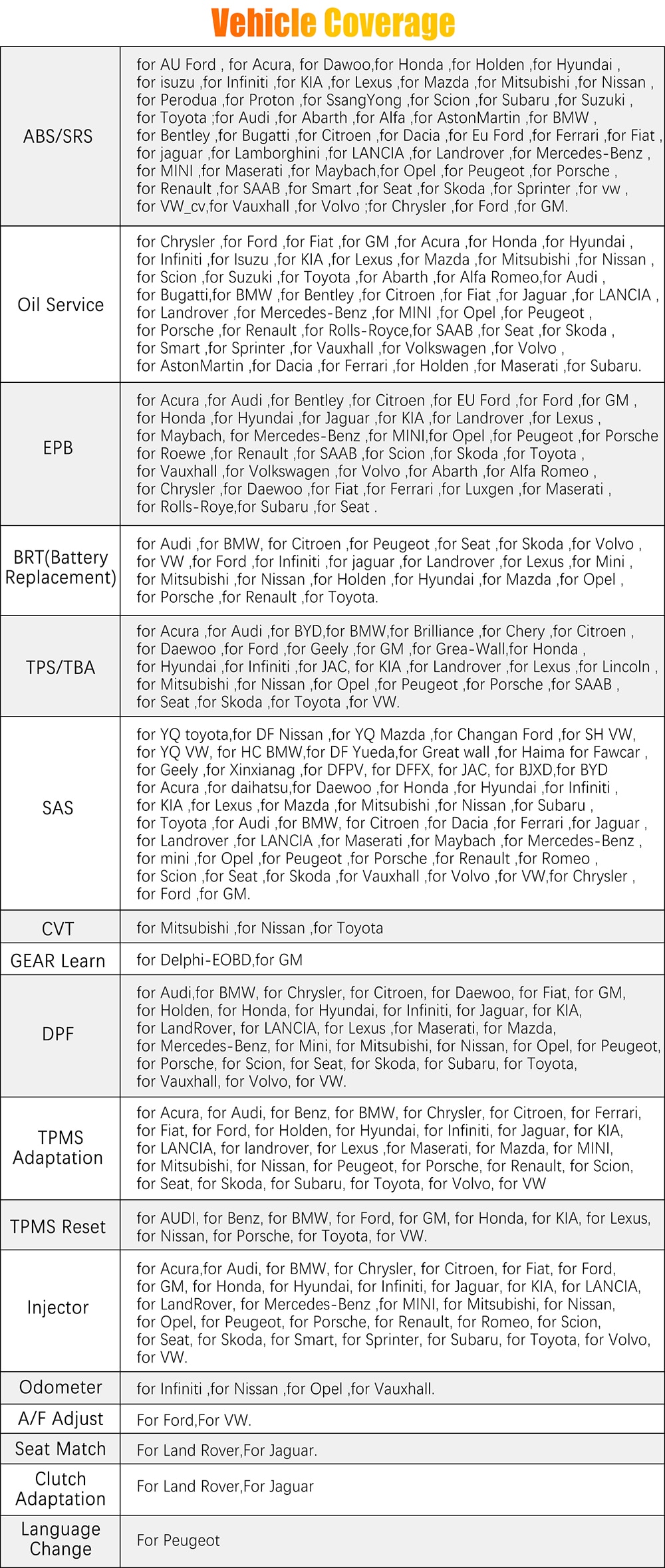 FOXWELL NT650 Elite OBD2 EOBD Outil de diagnostic
