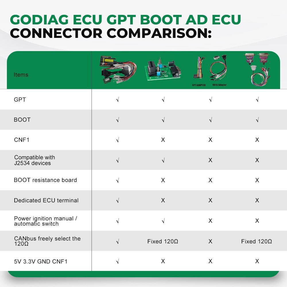 Godiag ECU GPT connecteur de démarrage ad