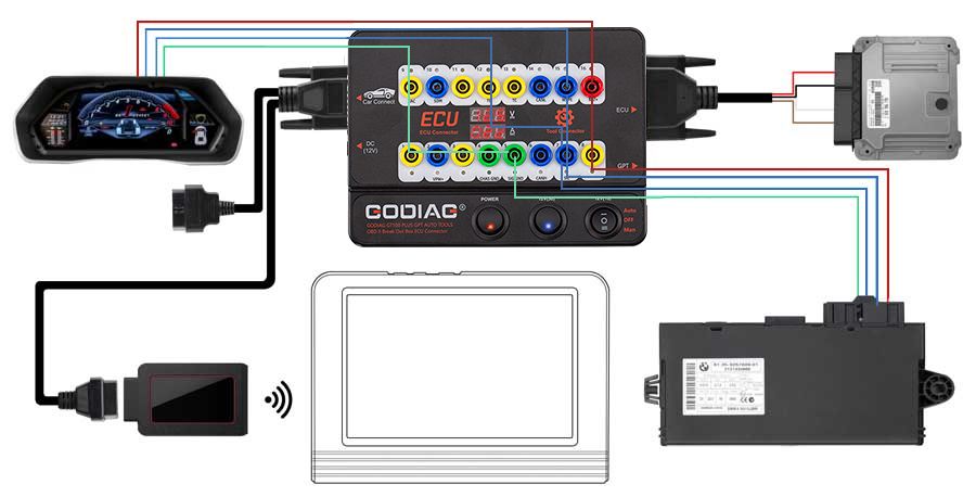 GODIAG GT100 PLUS GPT ENET DOIP 24V-12V AUTO TOOLS OBD II Break Out Box ECU Connector