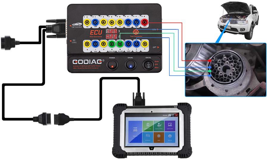 GODIAG GT100 PLUS GPT ENET DOIP 24V-12V AUTO TOOLS OBD II Break Out Box ECU Connector
