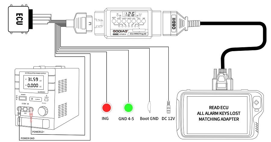GODIAG GT105 II ECU IMMO Prog AD OBD2 Break Out Box Connecteur ECU 