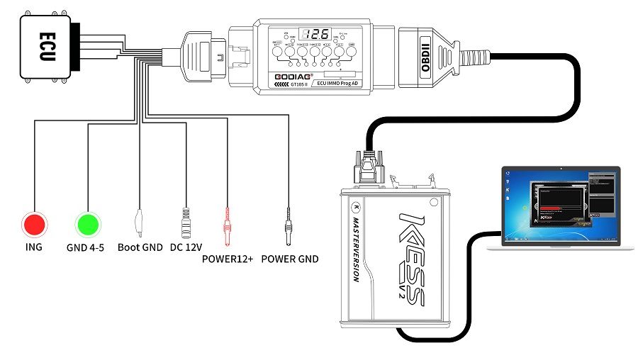 GODIAG GT105 II ECU IMMO Prog AD OBD2 Break Out Box Connecteur ECU