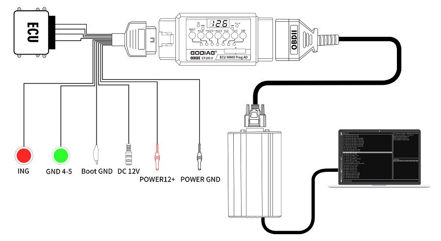 GODIAG ECU IMMO Prog AD GT105 II Break Out Box ECU Connector + Full Protocol OBD2 Universal Jumper