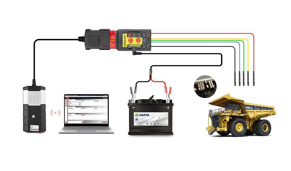 Godiag gt108 super obdi - OBDII adaptateur de conversion universel