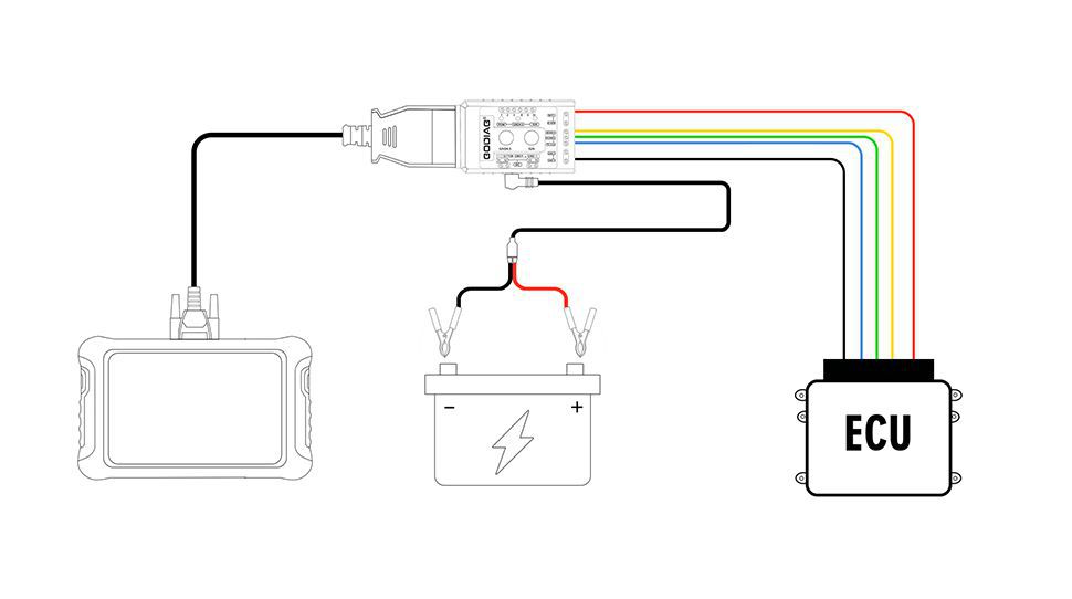 Godiag gt108 super obdi - OBDII adaptateur de conversion universel