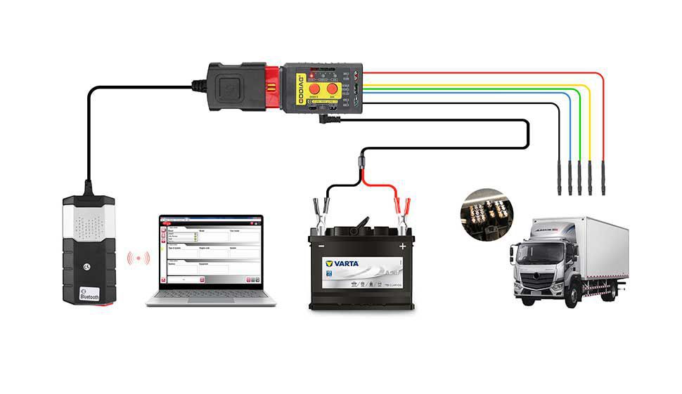 Godiag gt108 B configuration super obdi - OBDII adaptateur de conversion universel pour camion, tracteur, véhicule minier, générateur, bateau