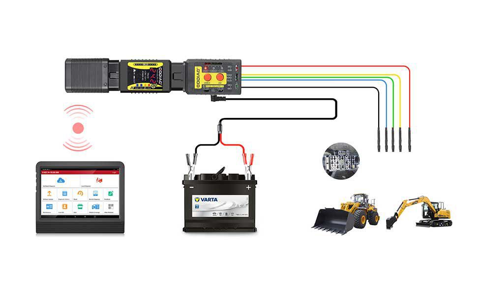 Godiag gt108 B configuration super obdi - OBDII adaptateur de conversion universel pour camion, tracteur, véhicule minier, générateur, bateau