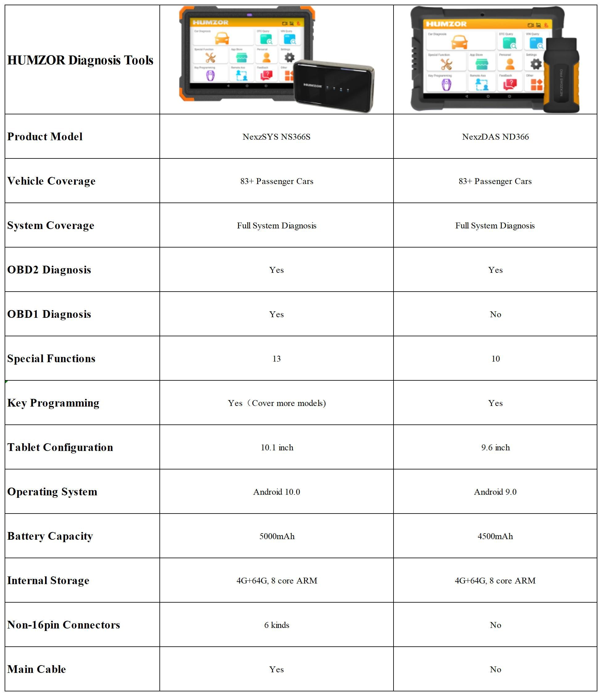 Humzor ns366s Automotive Diagnostic Scanner Tablet SAS CVT Gear Learning 13 complete System for Reset Automotive obd 1 / 2 Diagnostic tool