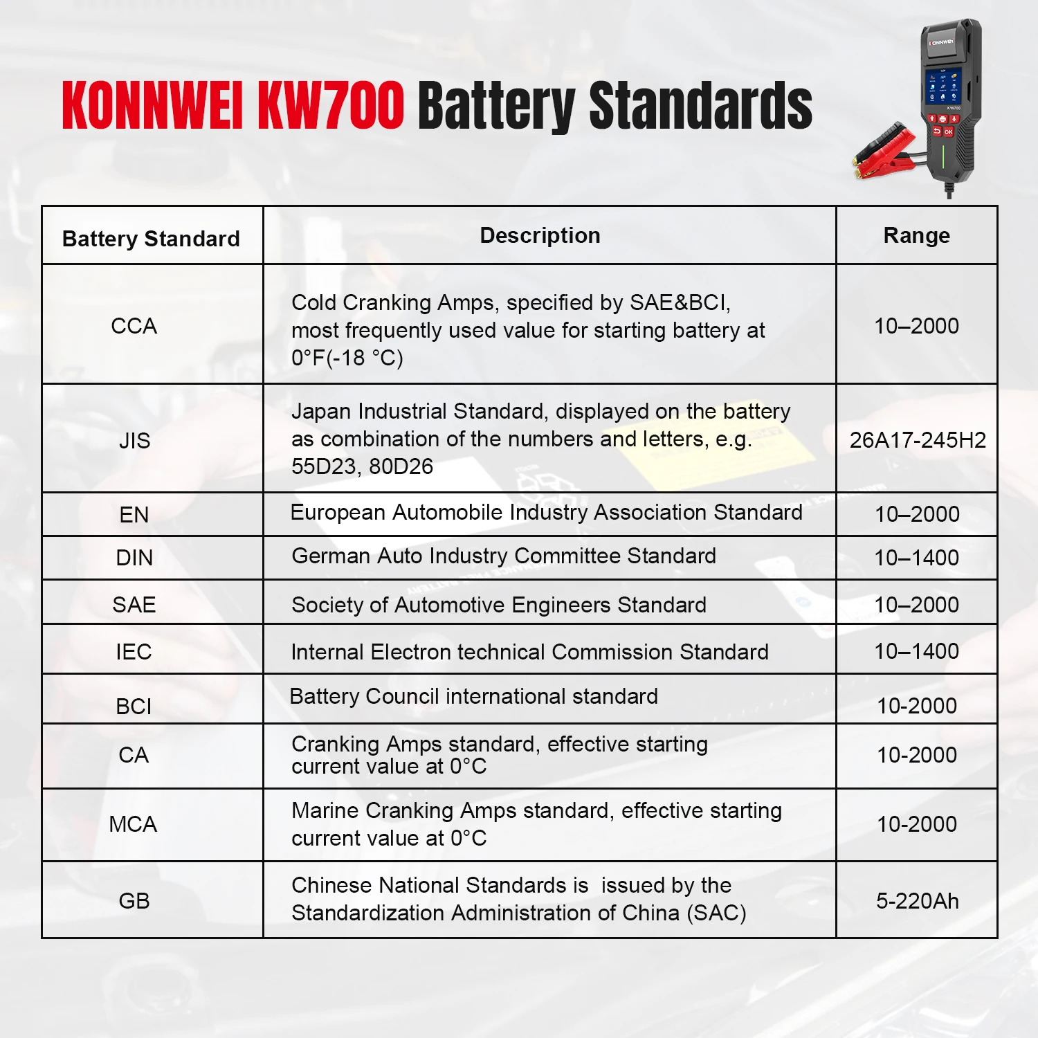 Testeur de batterie KONNWEI KW700 12V/24V