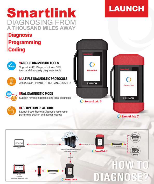 Lancement - Carte d'activation 50 fois 