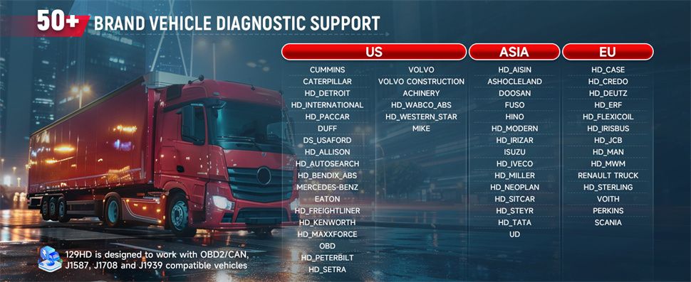 Lancement du scanner de camion lourd CRP129 HD 