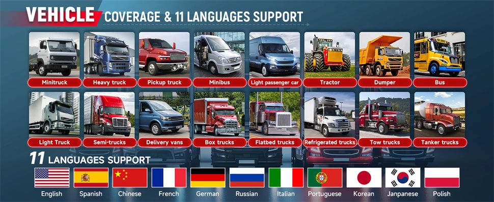 Lancement du scanner de camion lourd CRP129 HD