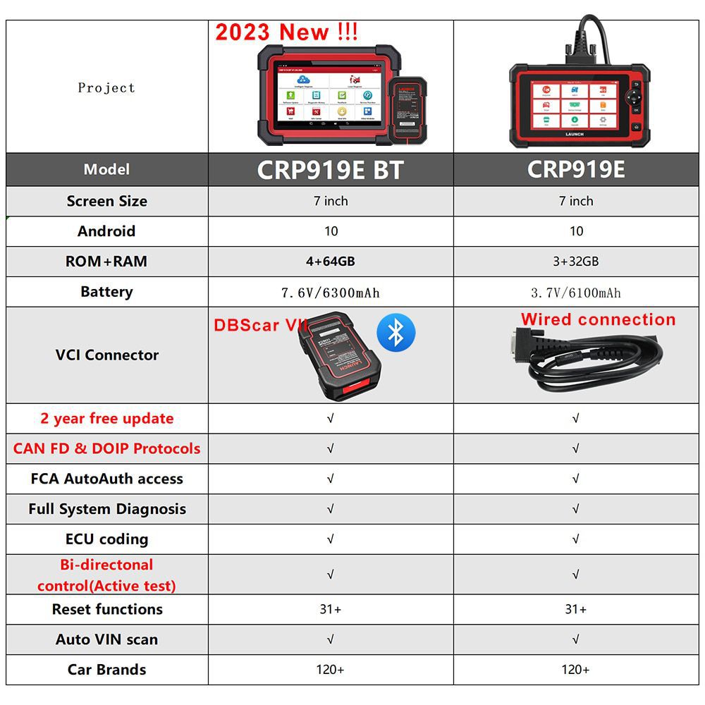 Démarrage du crp919e bt 