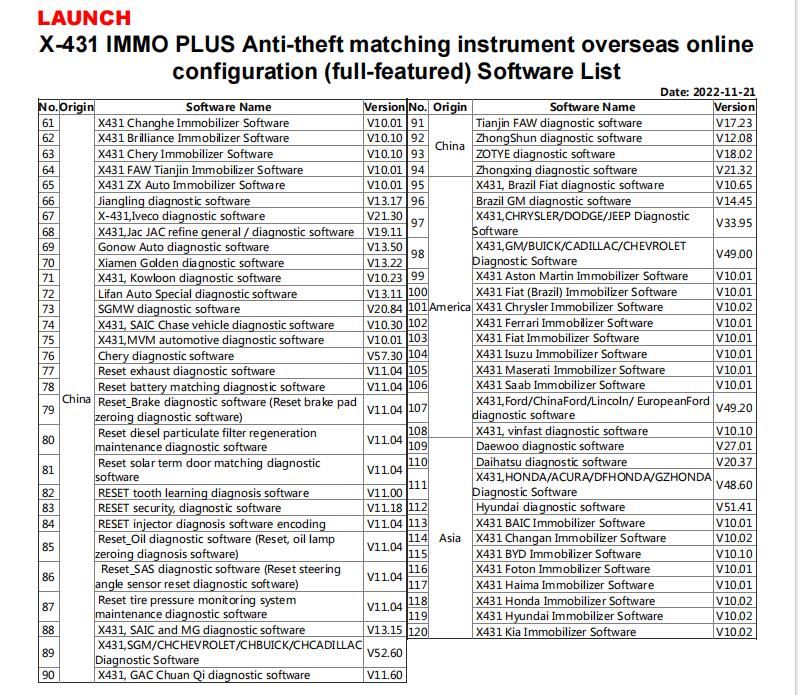 Liste des logiciels IMMO