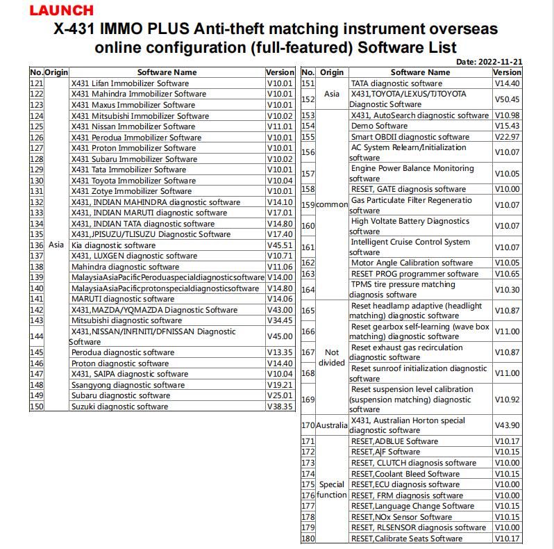 Liste des logiciels IMMO
