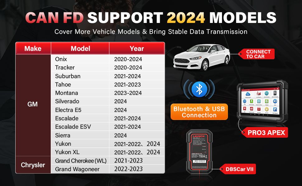 LAUNCH X431 PRO3 APEX scanner de diagnostic