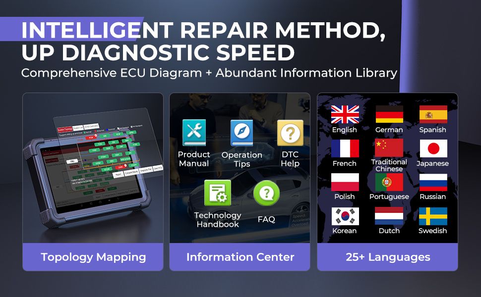 LAUNCH X431 PRO3 APEX 10 pouces scanner de diagnostic
