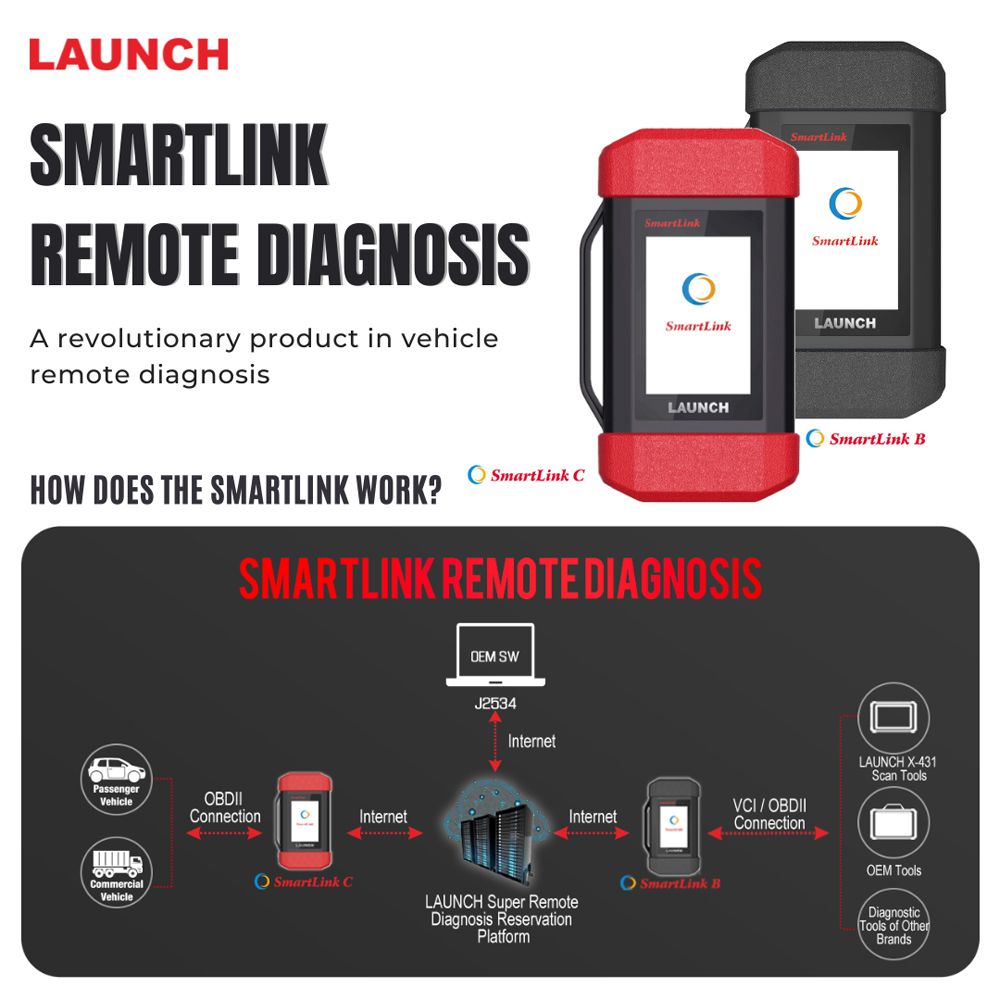 Lancer le dispositif de diagnostic à distance SmartLink C V2.0