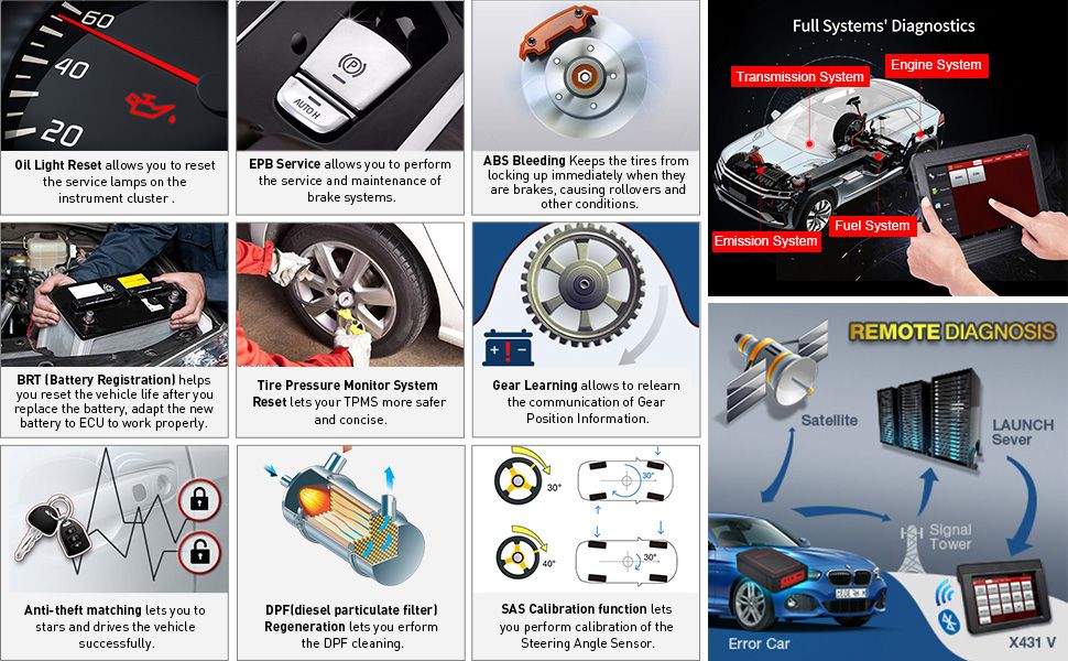 Lancement des fonctions X431 V Speicial