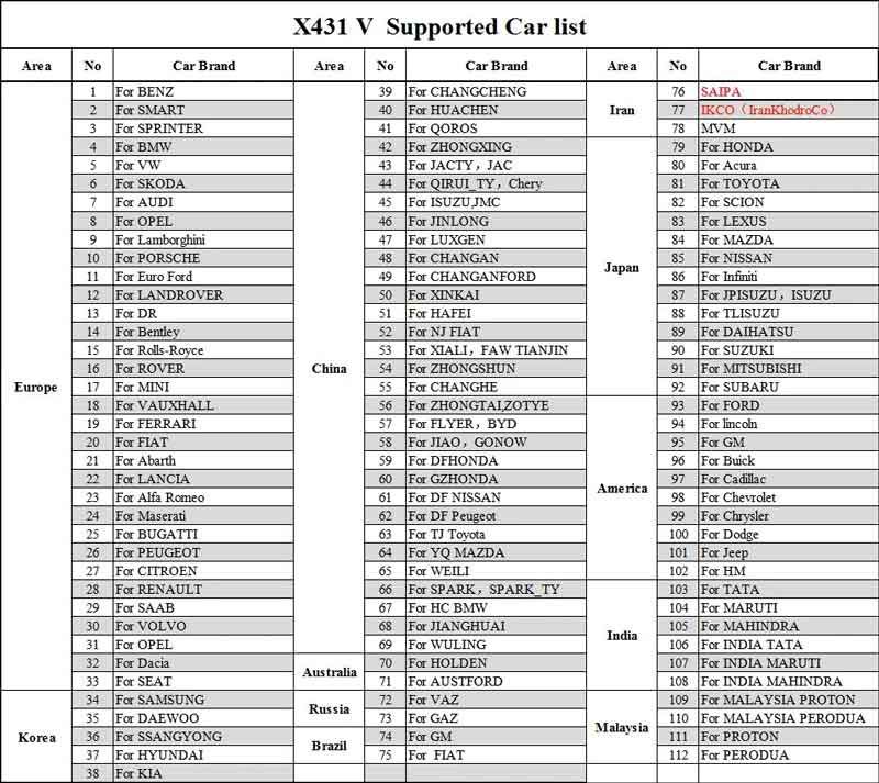 x431 v pro liste de voitures de soutien
