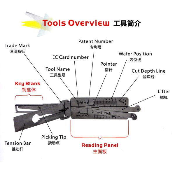 Lishi Tool Overview