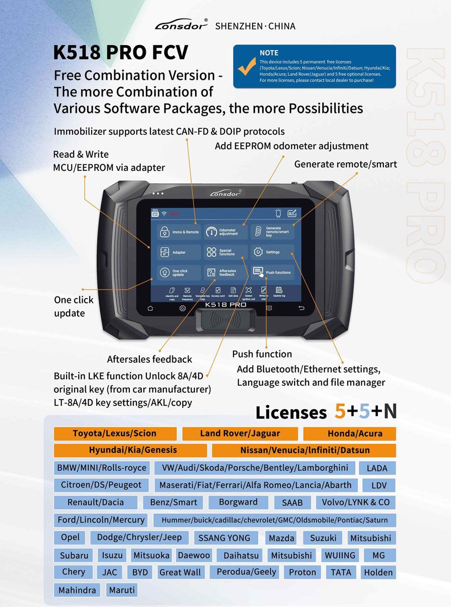 Lonsdor K518 PRO Version FCV (Version de combinaison gratuite)