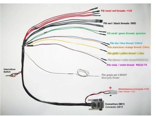 mpps-v18-breakout-tricore-câble