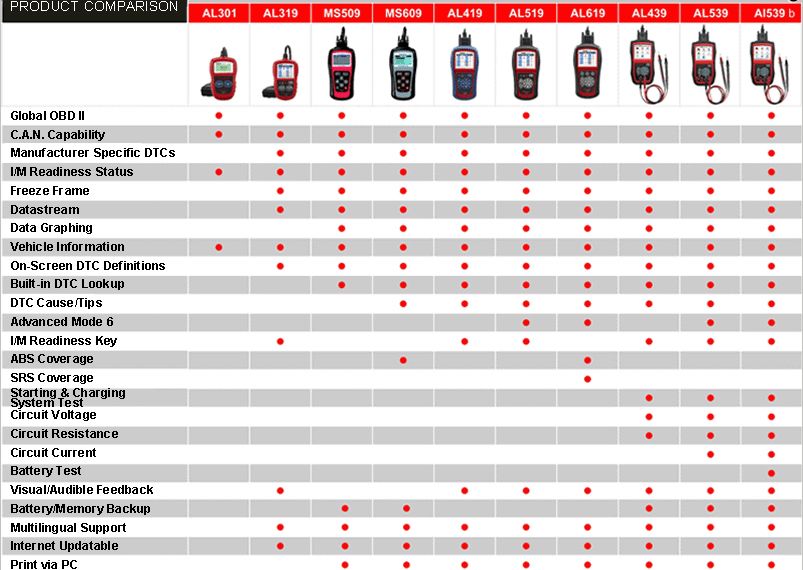 Autel AutoLink Comparaison