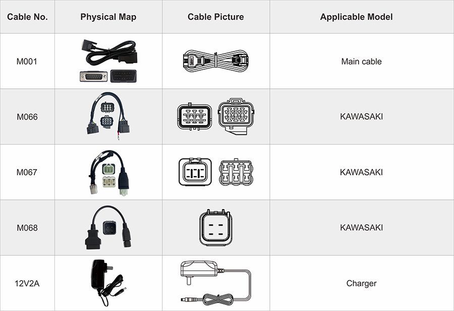 Obdstar iscan Kawasaki liste d'emballage maritime