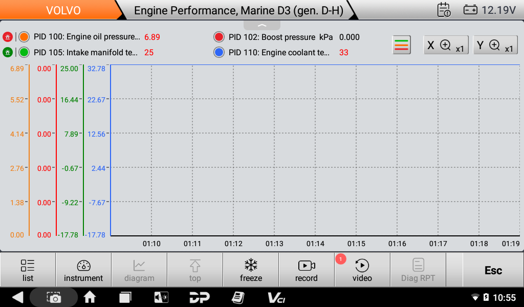OBDSTAR ISCAN PRO SERIES pour VOLVO Marine Diagnostic Scanner