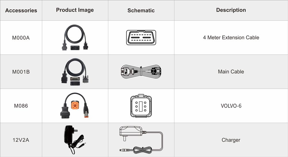 OBDSTAR ISCAN PRO SERIES pour les accessoires de scanner de diagnostic marin VOLVO