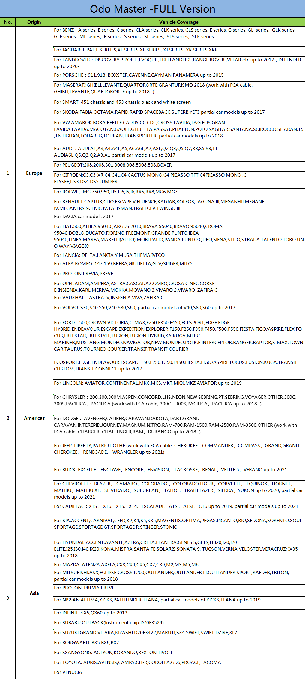 OBDSTAR ODOMASTER ODO Maître 