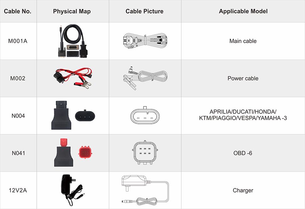 OBDSTAR ISCAN PIAGGIO Diagnostique intelligent de moto