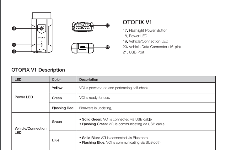 Connecteur Bluetooth OTOFIX VCI V1