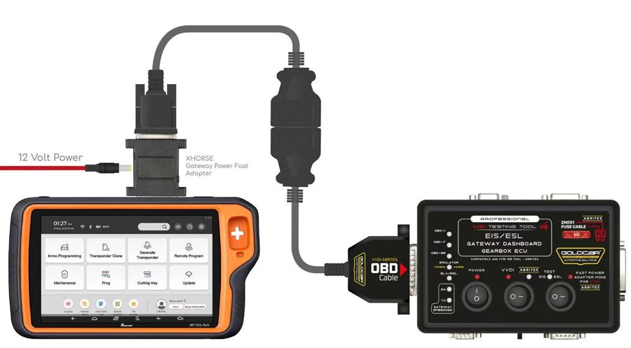 PROFESSIONNEL EIS ESL DASHBOARD GATEWAY TOOL DE TEST Soutien FBS4