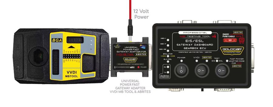 PROFESSIONNEL EIS ESL DASHBOARD GATEWAY TOOL DE TEST Soutien FBS4