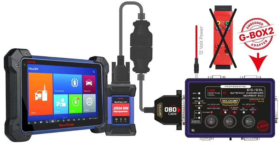 PROFESSIONNEL EIS ESL DASHBOARD GATEWAY TOOL DE TEST Soutien FBS4