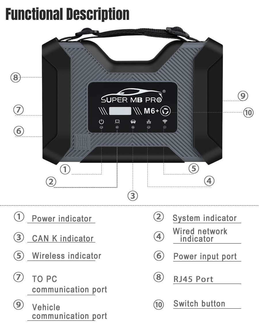 Outil de diagnostic SUPER MB PRO M6+ PRO Paquet complet